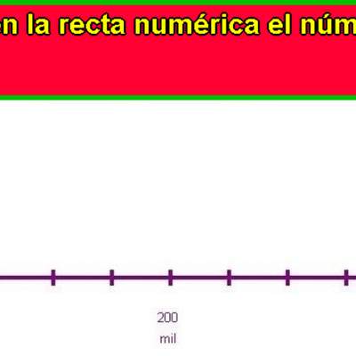 Ubicar número en la recta numérica (VI)