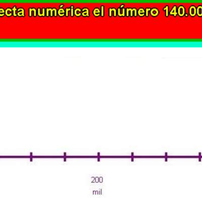Ubicar número en la recta numérica (VII)