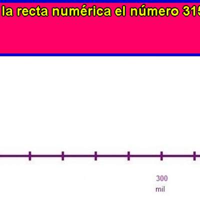 Ubicar número en la recta numérica (IX)