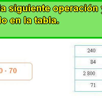 Estrategias en la multiplicación (I)