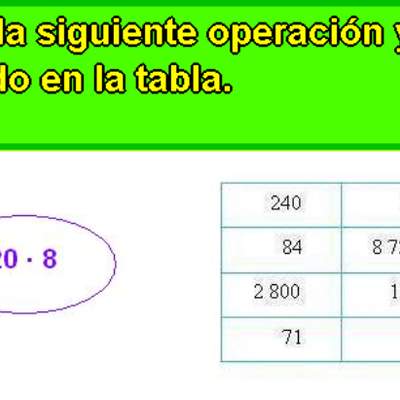 Estrategias en la multiplicación (II)