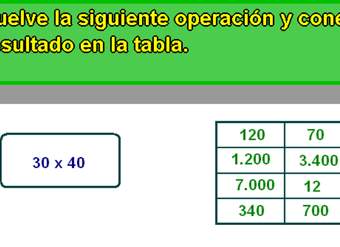 Estrategias en la multiplicación (III)