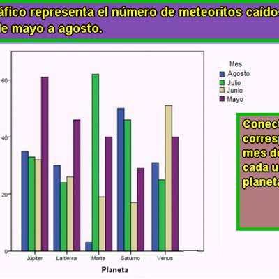 Planetas y meteoritos (III)