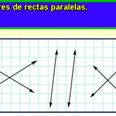 Rectas paralelas