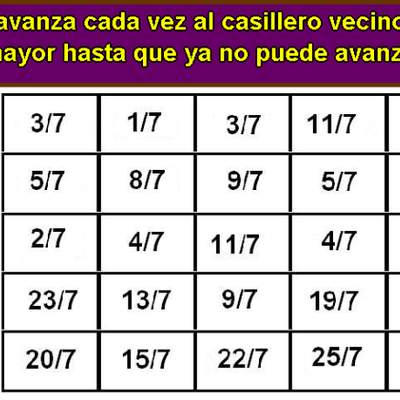 Bacterita compara fracciones de igual denominador (I)