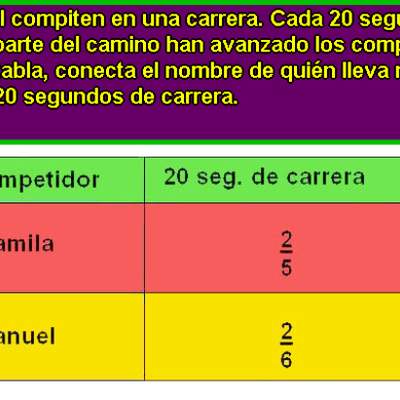 Camila y Manuel compiten en una carrera