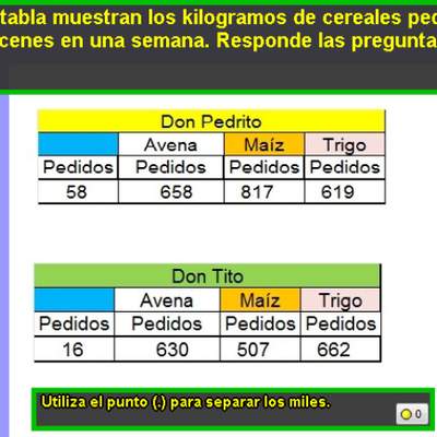 Venta de cereales (II)