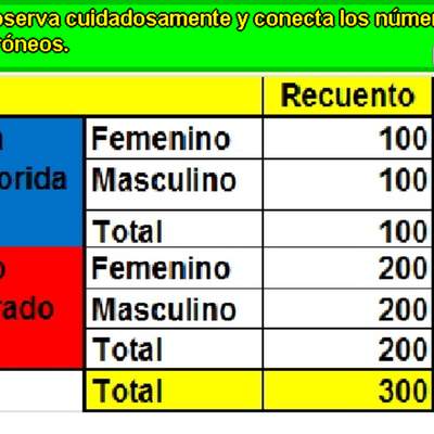 Encontrar datos erróneos en una tabla