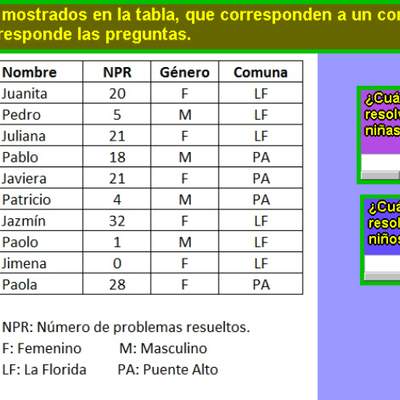 Cantidad de problemas resueltos por niñas y niños en un concurso de Matemática