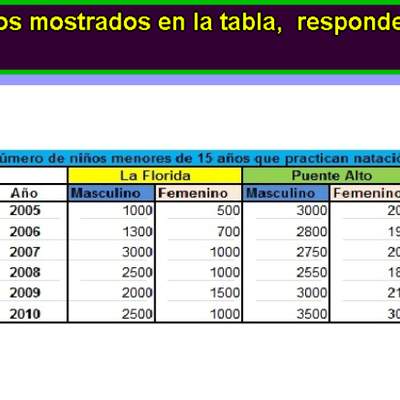 Identificar año con menos matrícula en natación