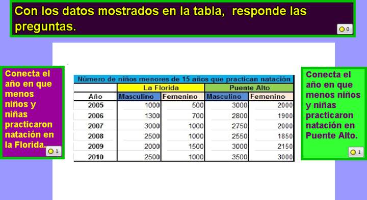 Identificar año con menos matrícula en natación