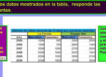 Identificar año con menos matrícula en natación