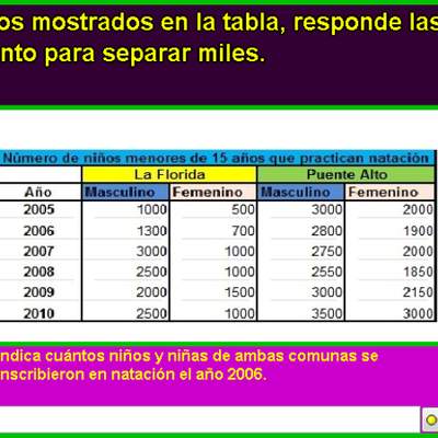 Matrícula en las clases de natación (I)