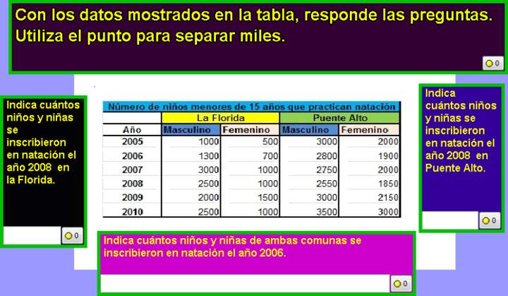 Matrícula en las clases de natación (I)