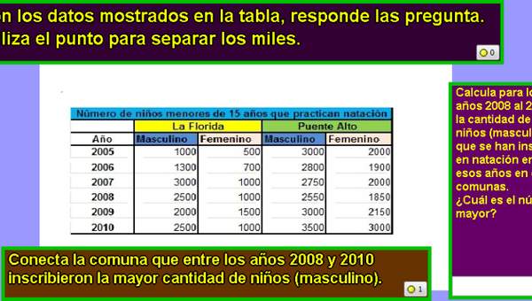 Matrícula en las clases de natación (II)