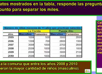 Matrícula en las clases de natación (II)