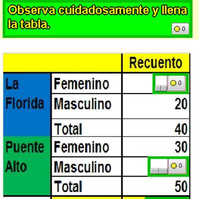 Completar tabla (II)