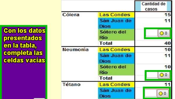 Completar tabla enfermedades (II)