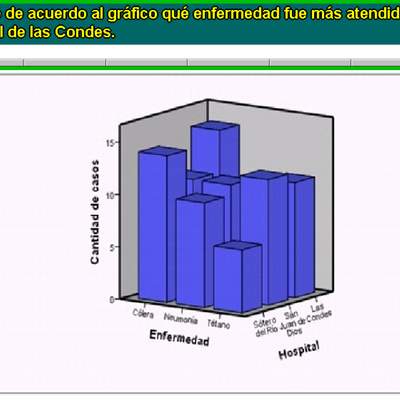 Hospitales (II)