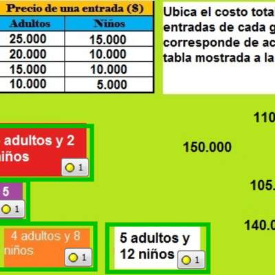 Precios de entradas (I)