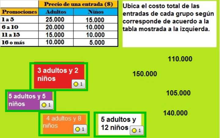 Precios de entradas (I)