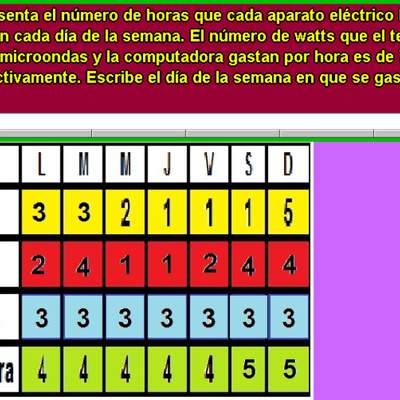 Electrodomésticos y watts (II)