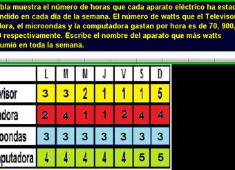 Electrodomésticos y watts (III)