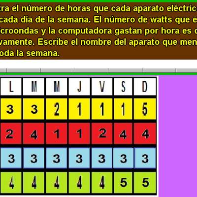 Electrodomésticos y watts (IV)