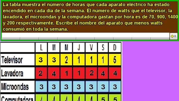 Electrodomésticos y watts (IV)