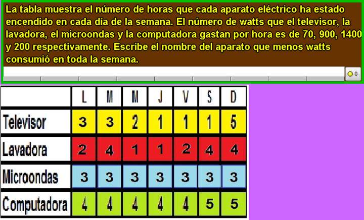 Electrodomésticos y watts (IV)