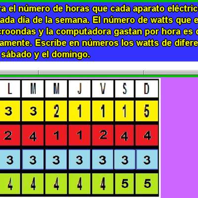 Electrodomésticos y watts (V)