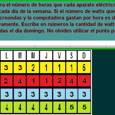 Electrodomésticos y watts (VII)