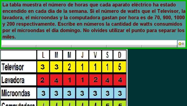 Electrodomésticos y watts (VII)