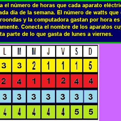 Electrodomésticos y watts (VIII)