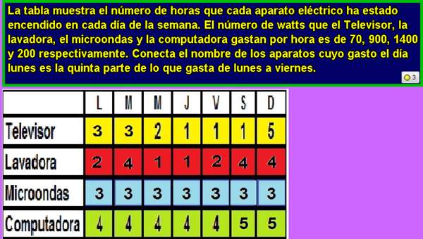 Electrodomésticos y watts (VIII)