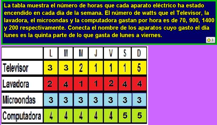 Electrodomésticos y watts (VIII)