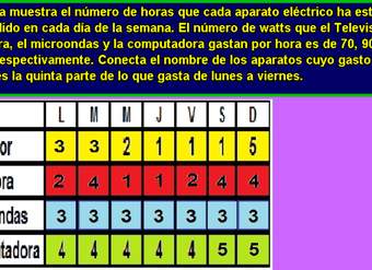 Electrodomésticos y watts (VIII)