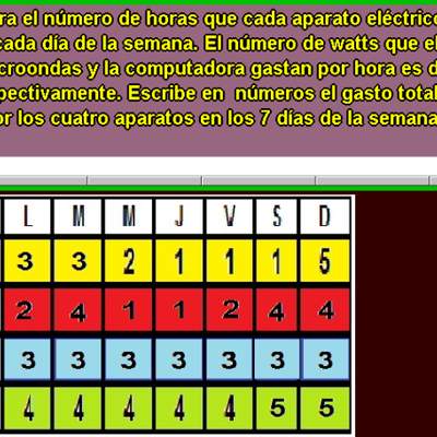 Electrodomésticos y watts (IX)