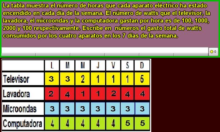 Electrodomésticos y watts (IX)