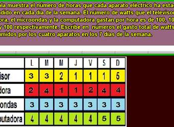 Electrodomésticos y watts (IX)