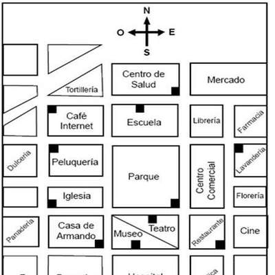 Plano de una ciudad