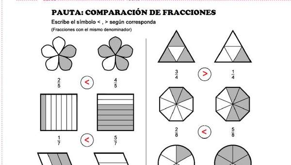 Comparar fracciones (I)