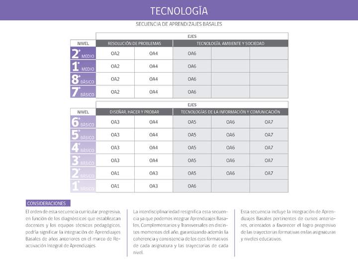 Tecnología