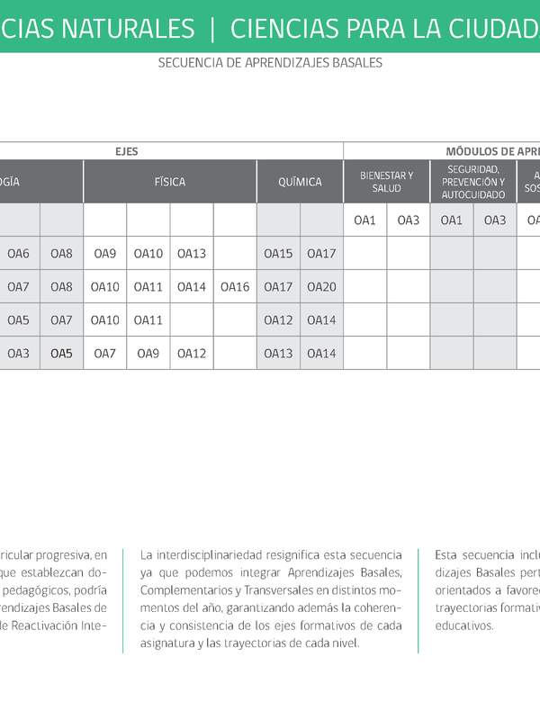Ciencias Naturales / Ciencias para la Ciudadanía