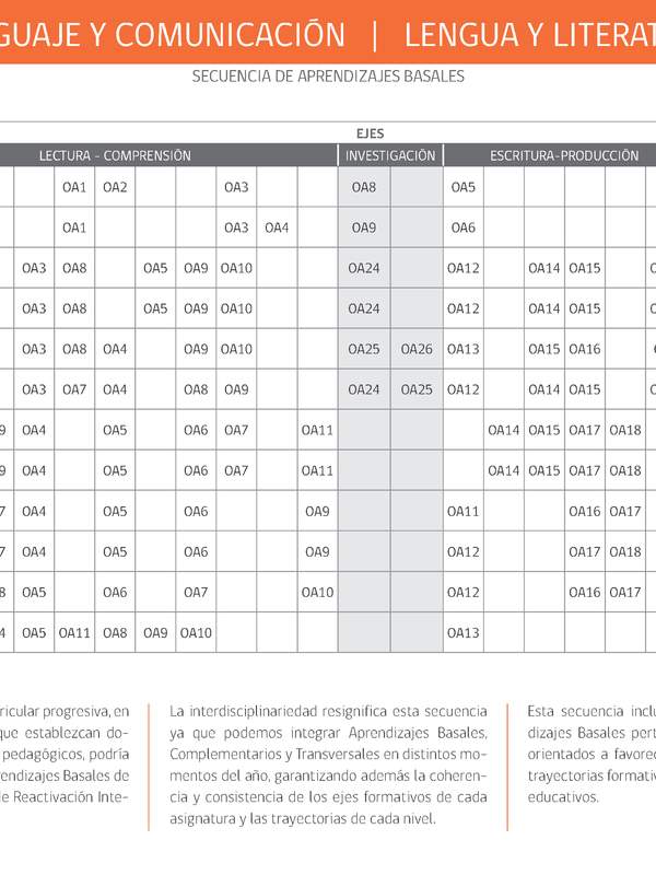 Lenguaje y Comunicación / Lengua y Literatura