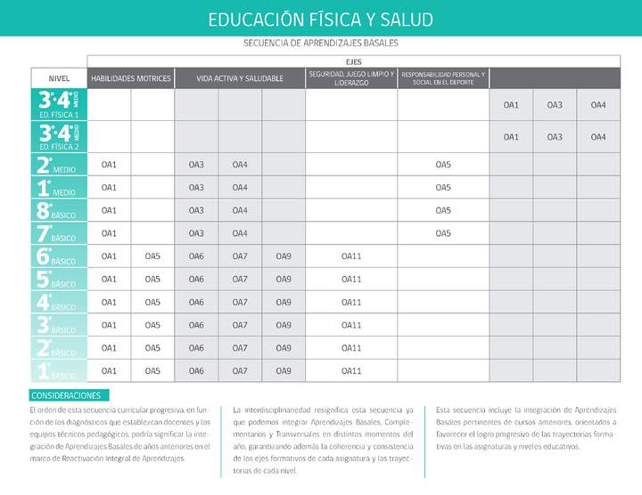 Educación Física y Salud