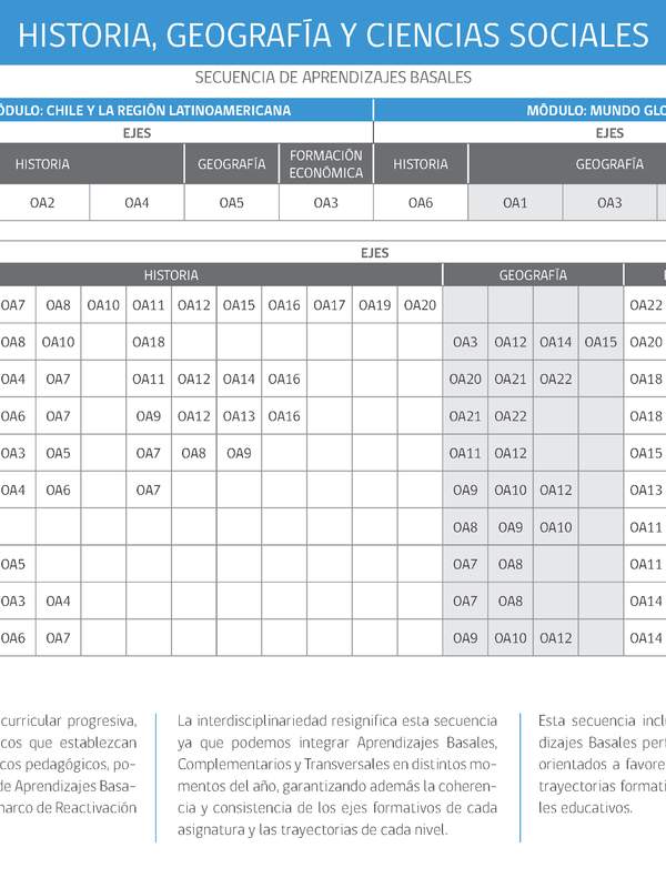 Historia, Geografía y Ciencias Sociales