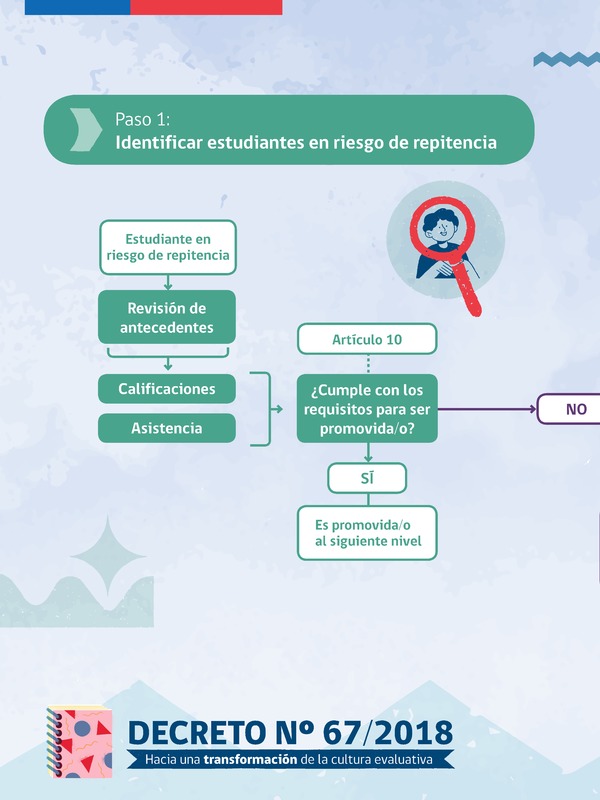 Proceso de promoción escolar