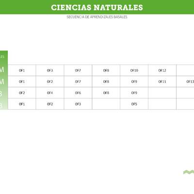 Ciencias Naturales