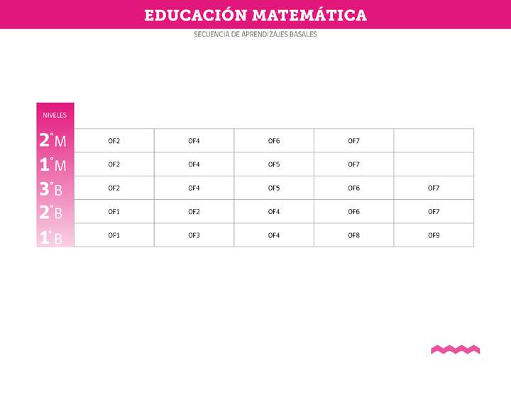 Matemática